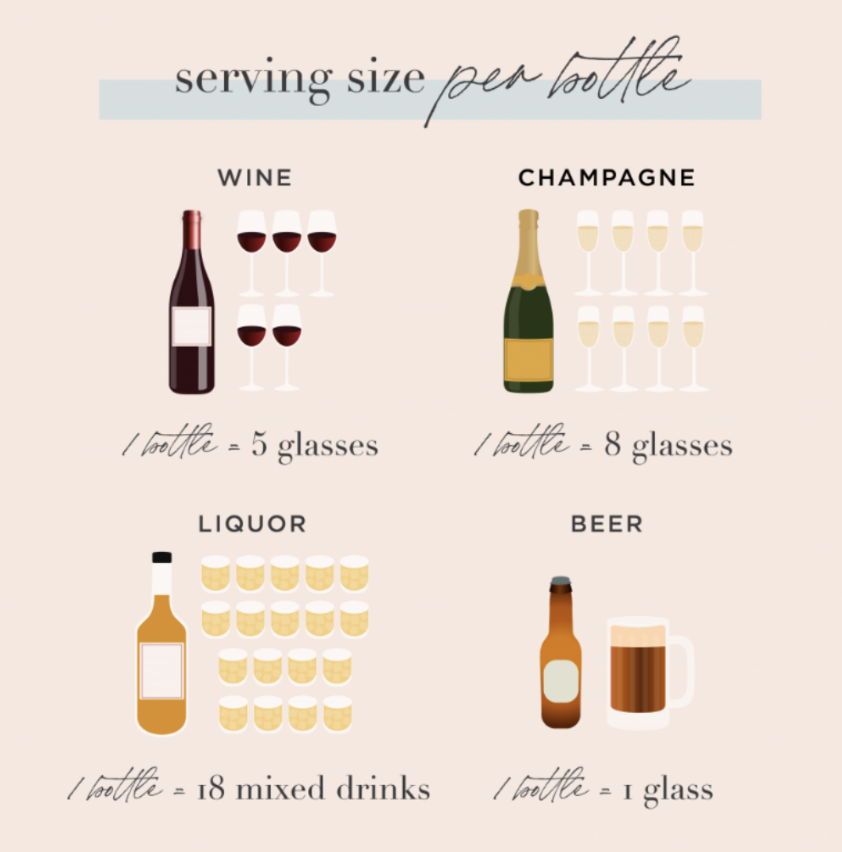 alcohol serving size chart