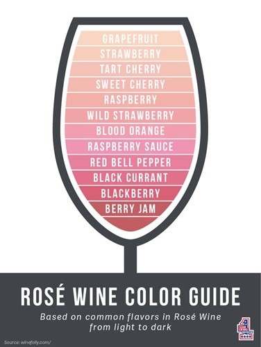 A Guide To Rosé What It Is How It Is Made And What It Pairs With Le Grand Courtâge