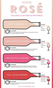 A Guide to Rosé: What it is, How it is Made and What it Pairs With - Le ...