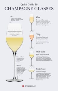 What is the difference between sparkling wine and Champagne?