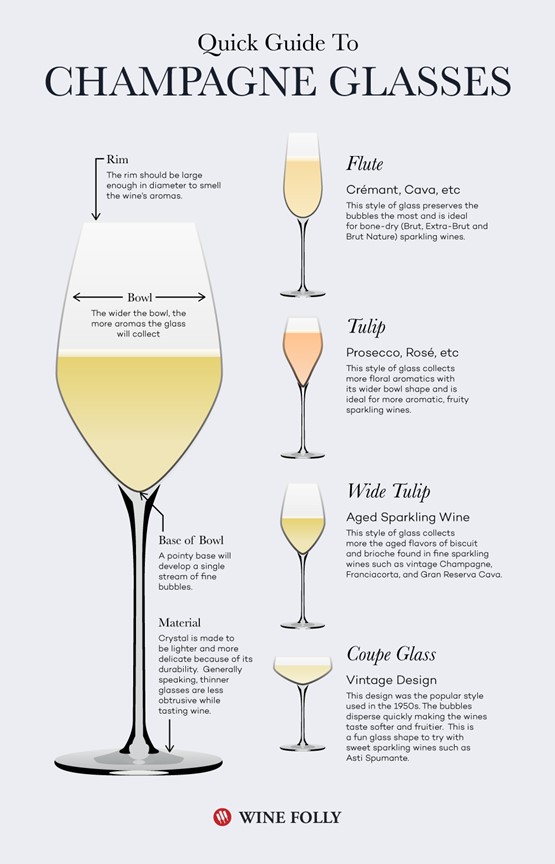 Champagne is expensive. Here are other sparkling wine options!