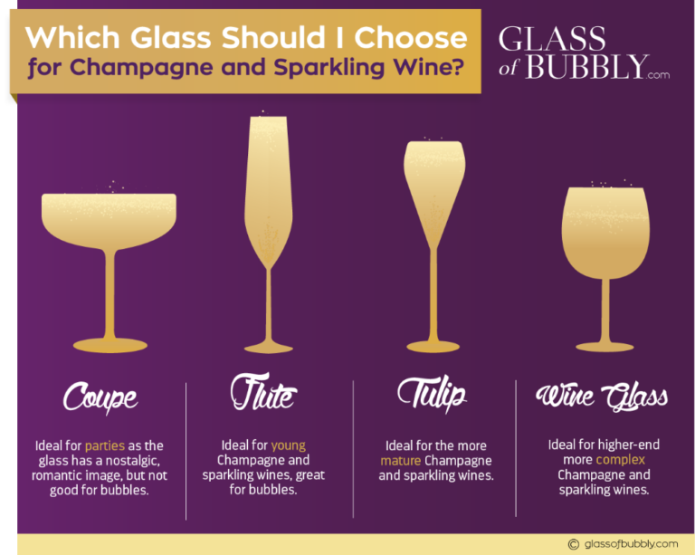 Which Glass Should I Choose for Champagne and Sparkling Wine